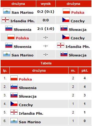 Dołączona grafika