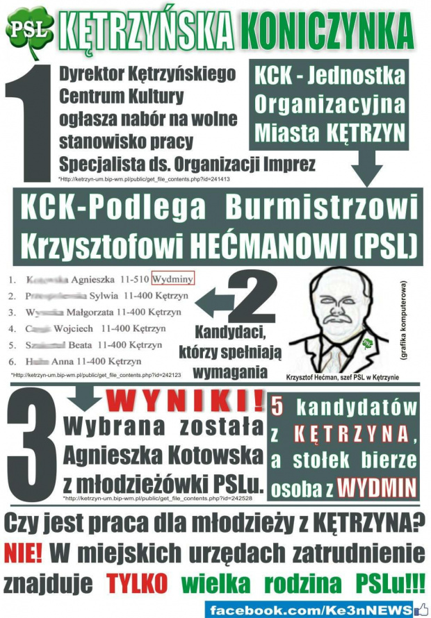 #PSL #Hećman #Kętrzyn #Krzysztof #Nepotyzm #Mazury #WarmiaPolityka