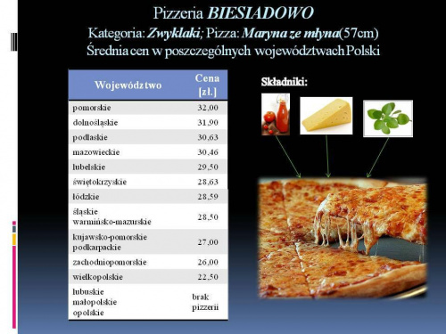 Infografika na zaliczenie przedmiotu #pizza #województwa