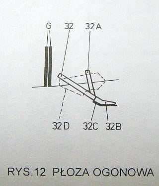 Płoza ogonowa