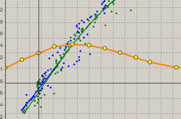 Wygląd mapy (punktów) przy starych przewodach zapłonowych. #MapaPrzewodyWnLpgZapłonowe
