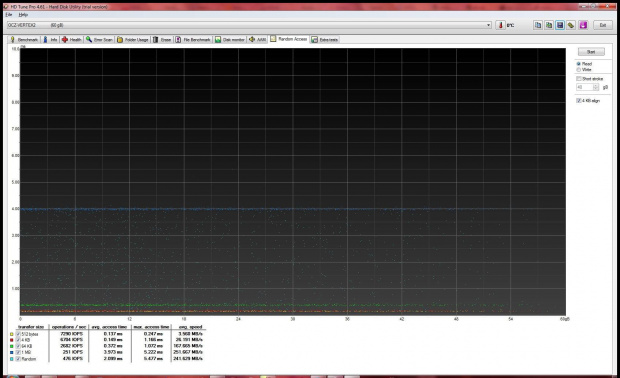 Wyniki Vertex 2 #DyskiTwarde